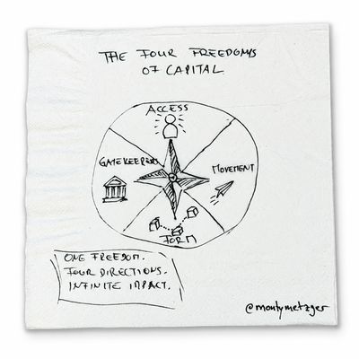 Original napkin sketch: The Four Freedoms of Capital