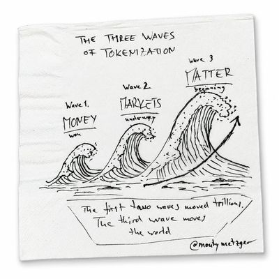 Original napkin sketch: The Three Waves of Tokenization